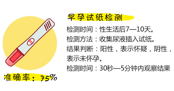 早孕检测